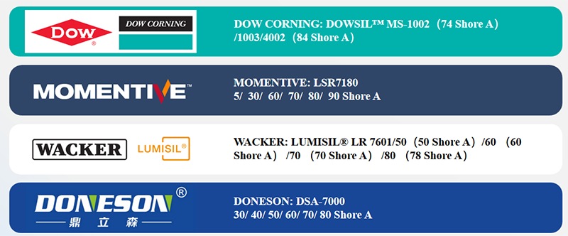 Ultimate Guide for LSR Molding Silicon Lens