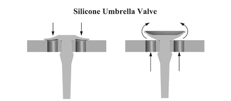 silicone umbrella valve.jpg