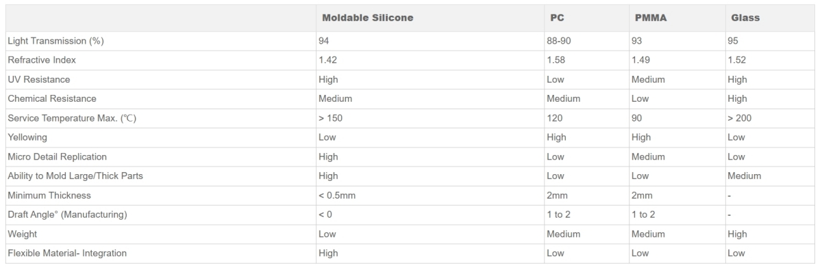 Case Study- Silicon Optics for Nuclear Wastewater Detection System