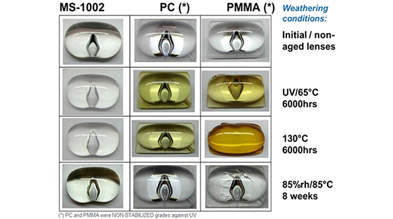 When do your LED lighting fixtures need to use silicone lenses?
