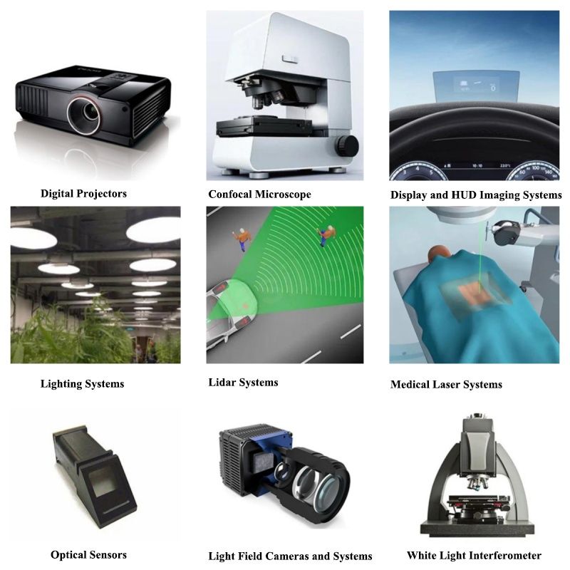 UV Resistance Silicon Compound Eye Lens, Moldable Optical Silicone Lens