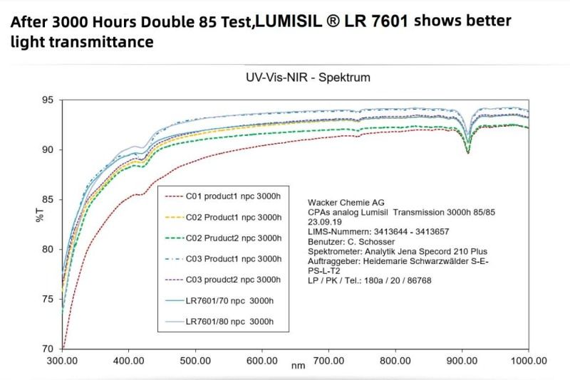 LED Light Lens