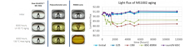 LSR Molded LED Silicone Optics