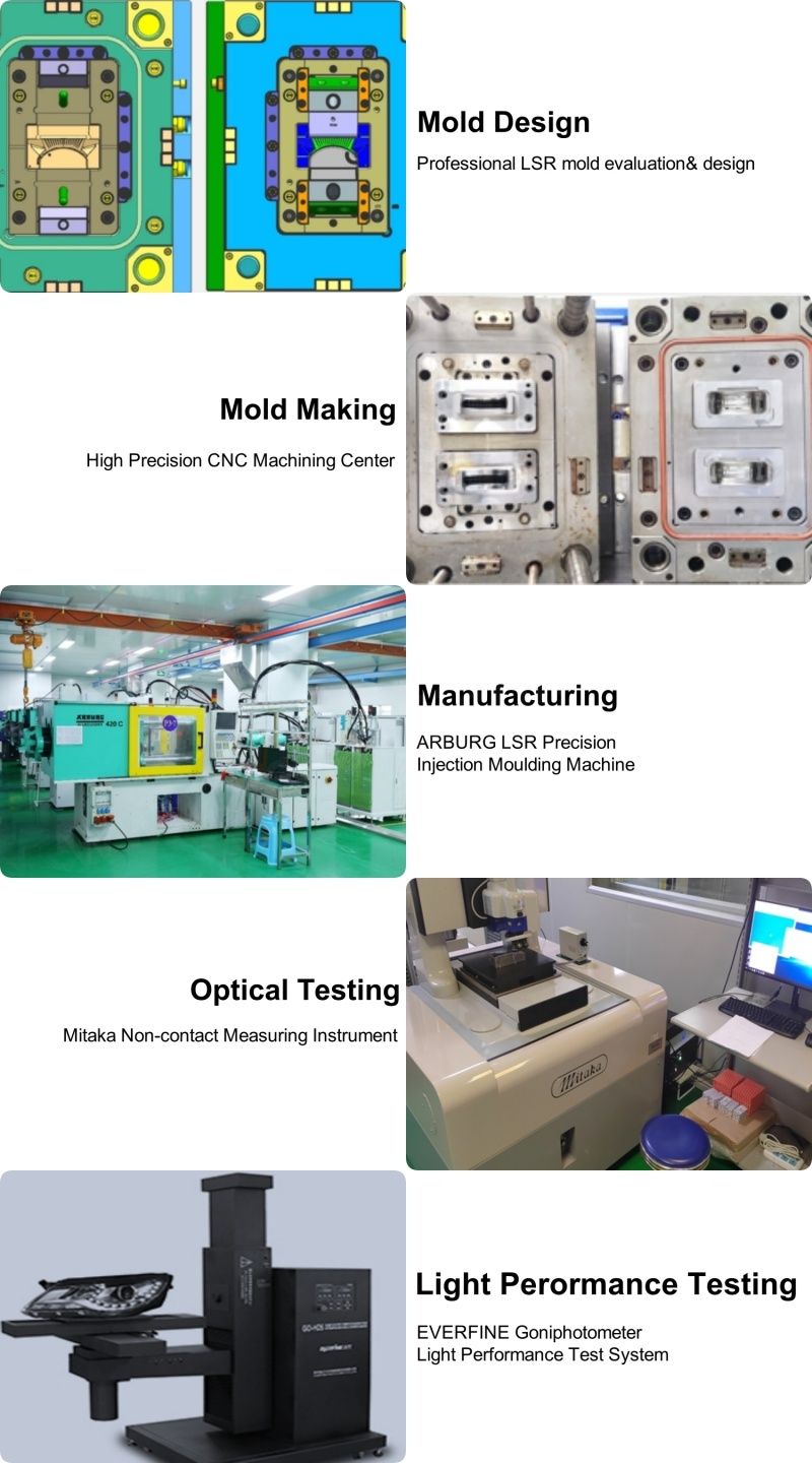 LSR Molded LED Silicone Optics
